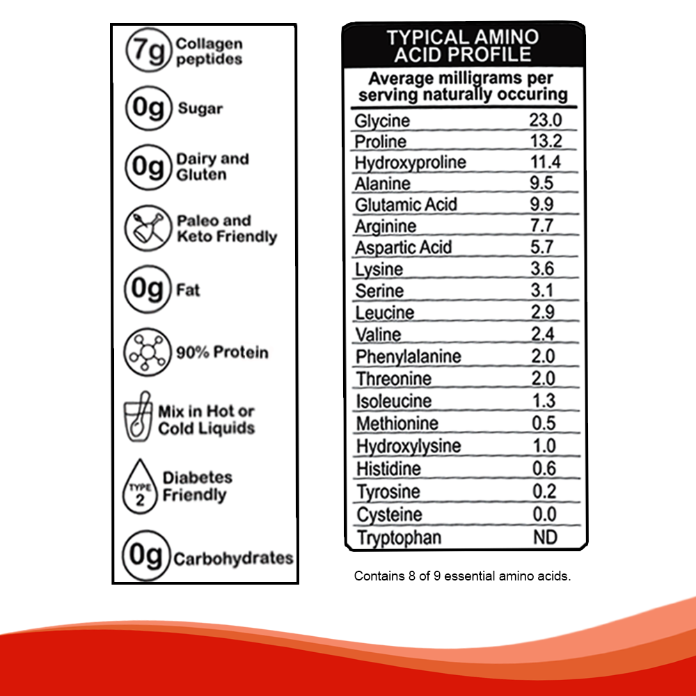 Realize Collagen® Clinical Grade Collagen Peptides - 30g